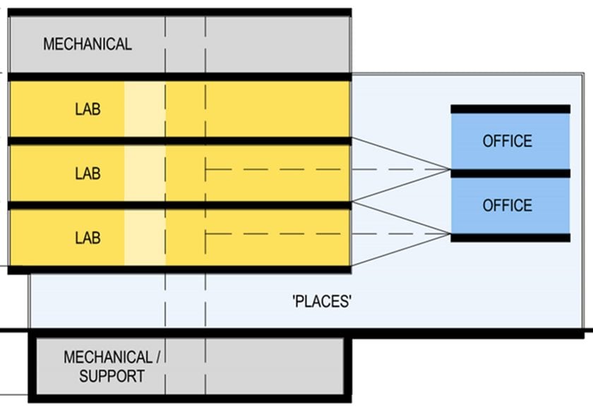 Figure 5 - Conceptual building Section