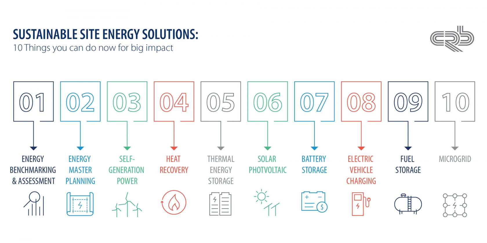 Sustainable Energy Solutions for manufacturing - simple infographic