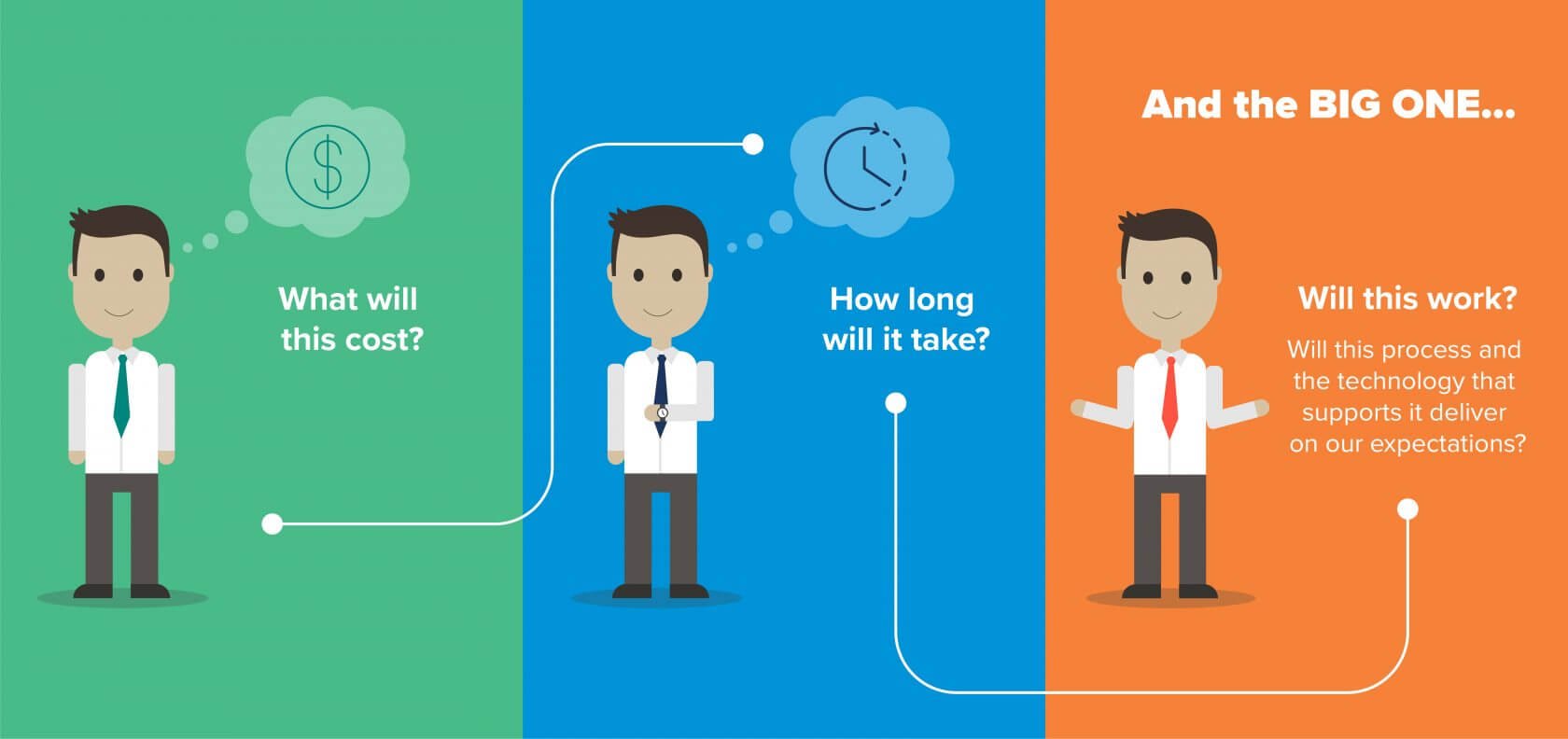The Art & Science of Investor Due Diligence