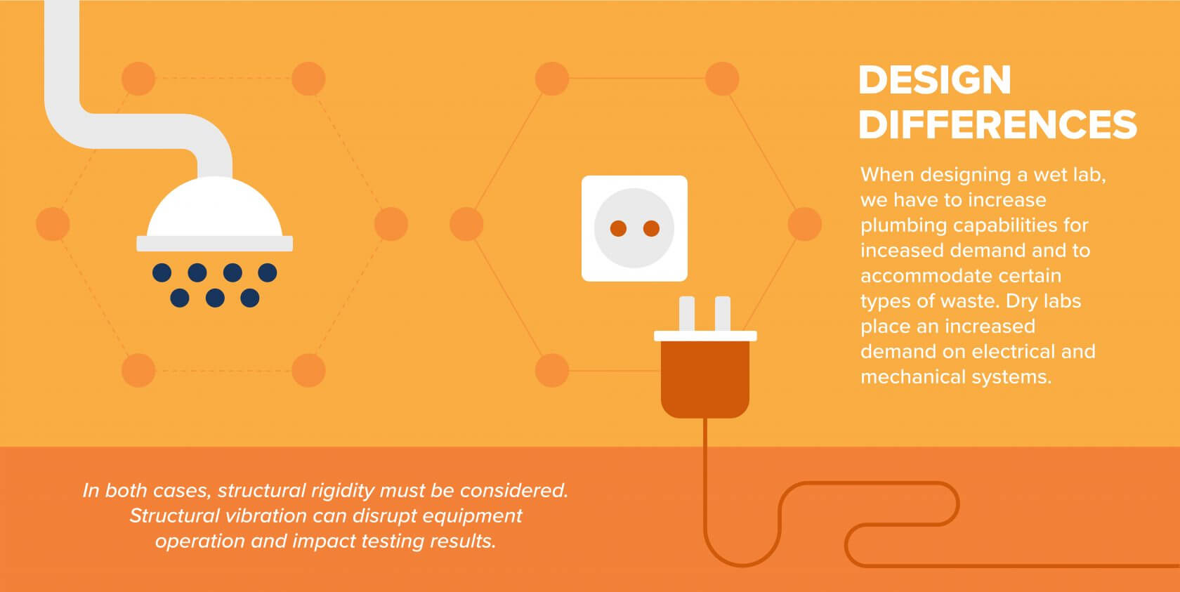 Wet Lab vs Dry Lab Design Differences