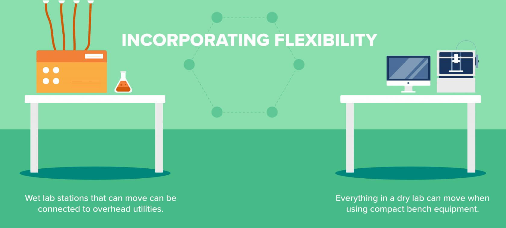 Wet Lab vs Dry Lab Flexibility