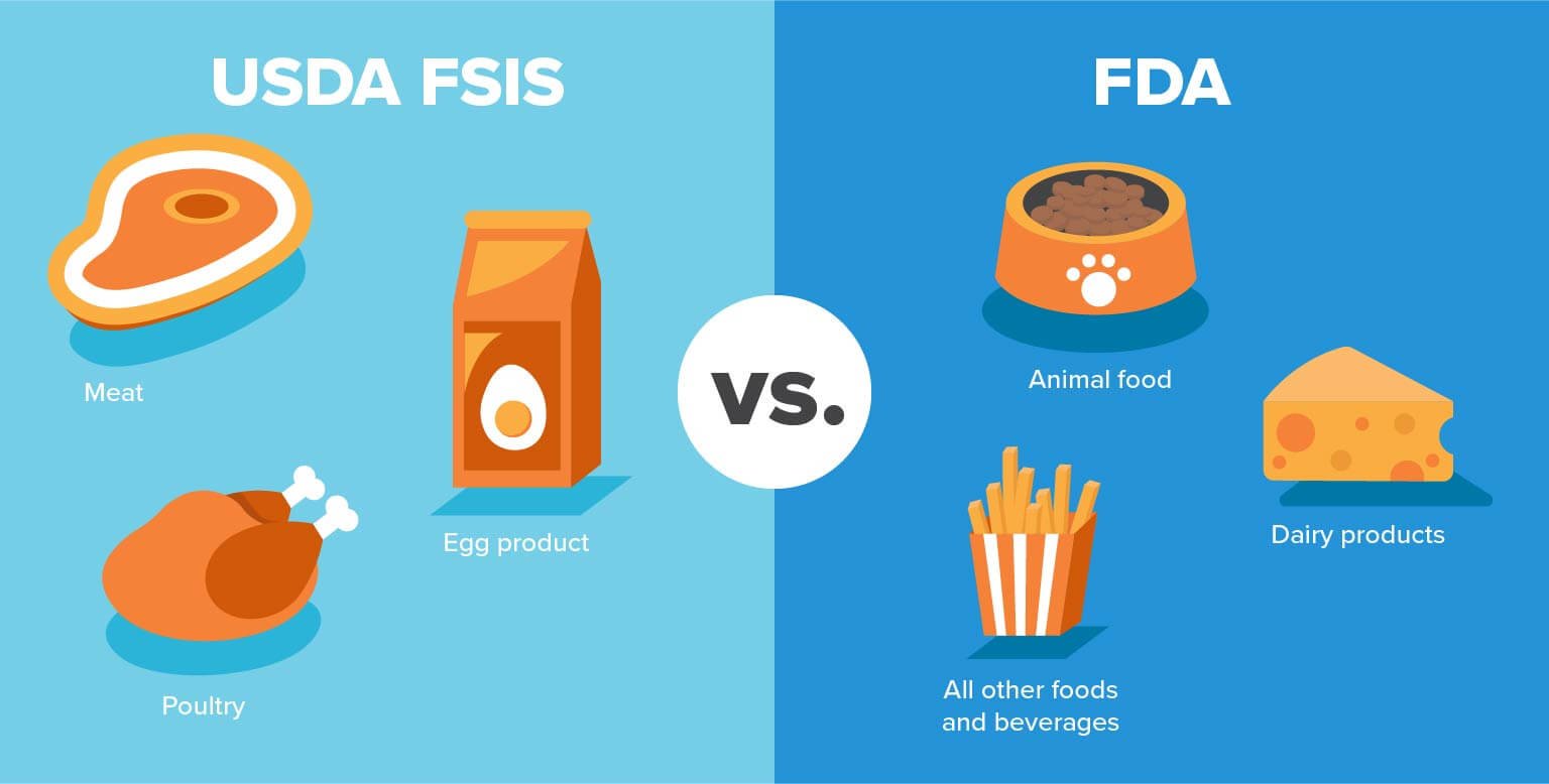 Developing a Recall Plan: A Guide for Small Food Processing Facilities