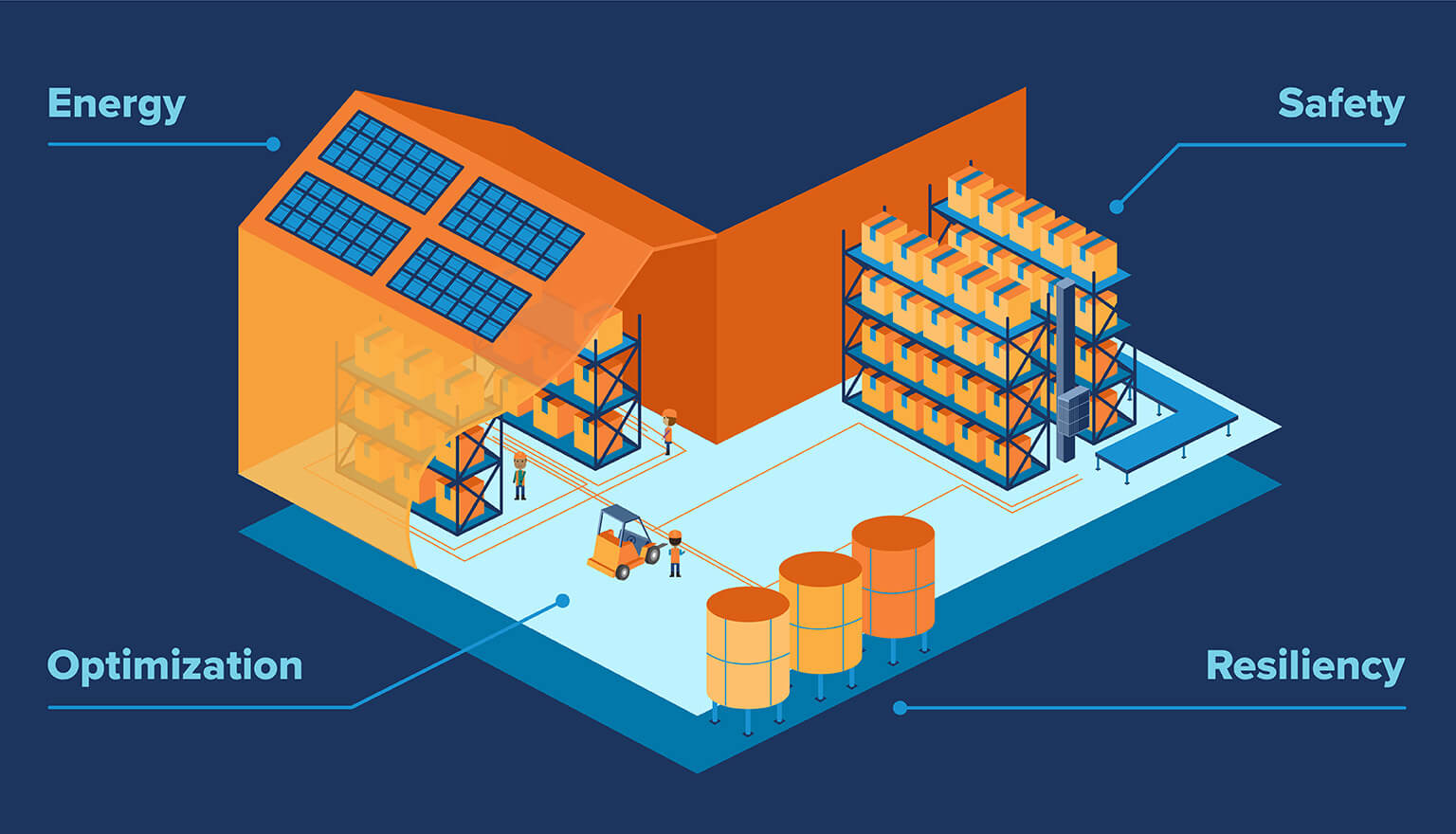 diagram of warehouse layout opportunities