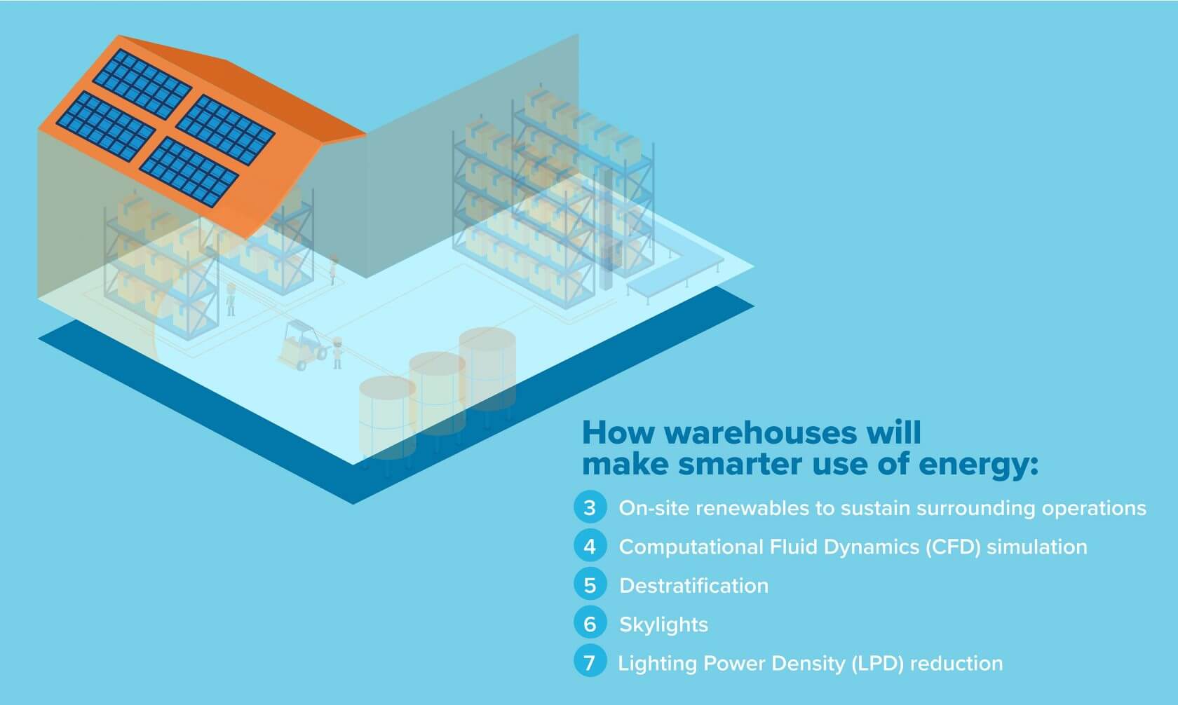 warehouse layout ideas - diagram 2