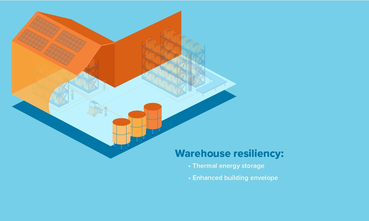 diagram: warehouse sustainability and resiliency