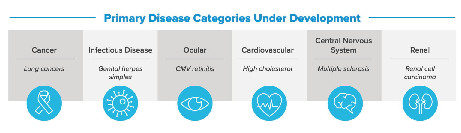 oligonucleotide targeting diseases