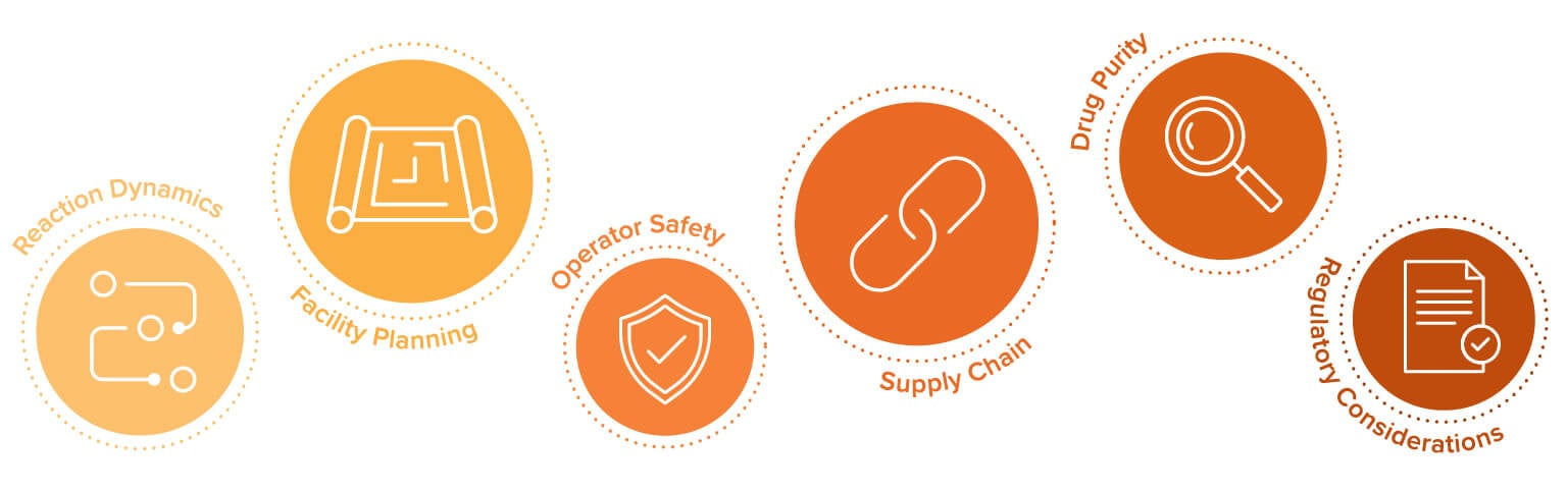 risks associated with oligonucleotide manufacturing