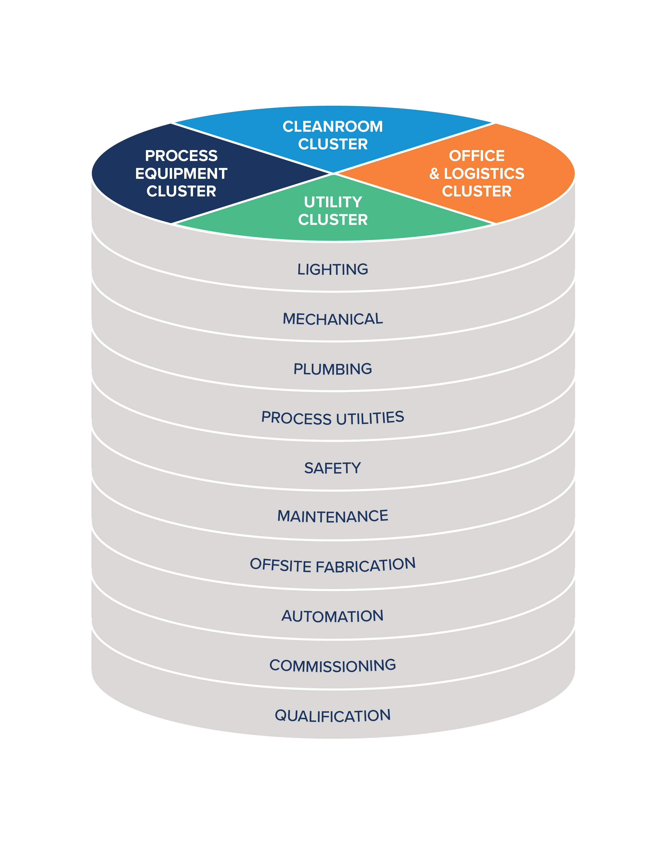 Biomanufacturing facility delivered 35% faster with lean execution - CRB