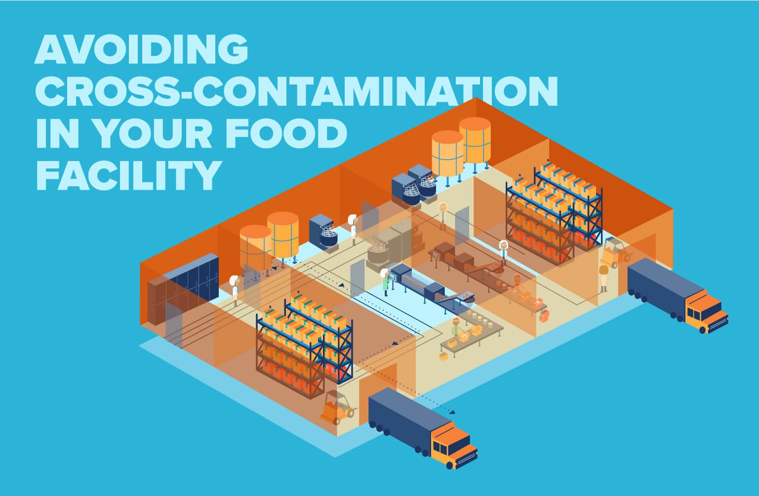 Food manufacturing facility layout showing how to avoid cross-contamination