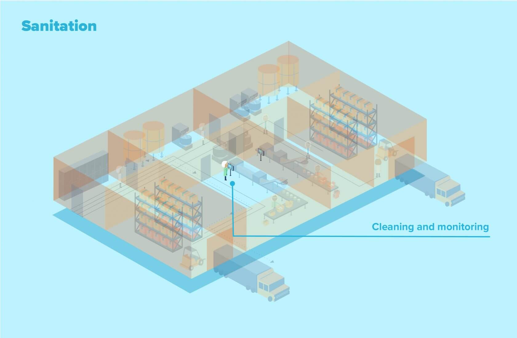 Proper sanitation will help manage allergens in food manufacturing