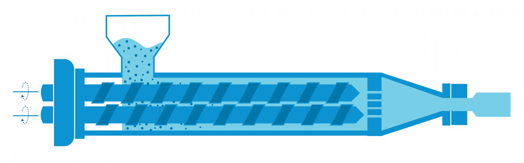 Diagram of extruder components used for plant based protein manufacturing