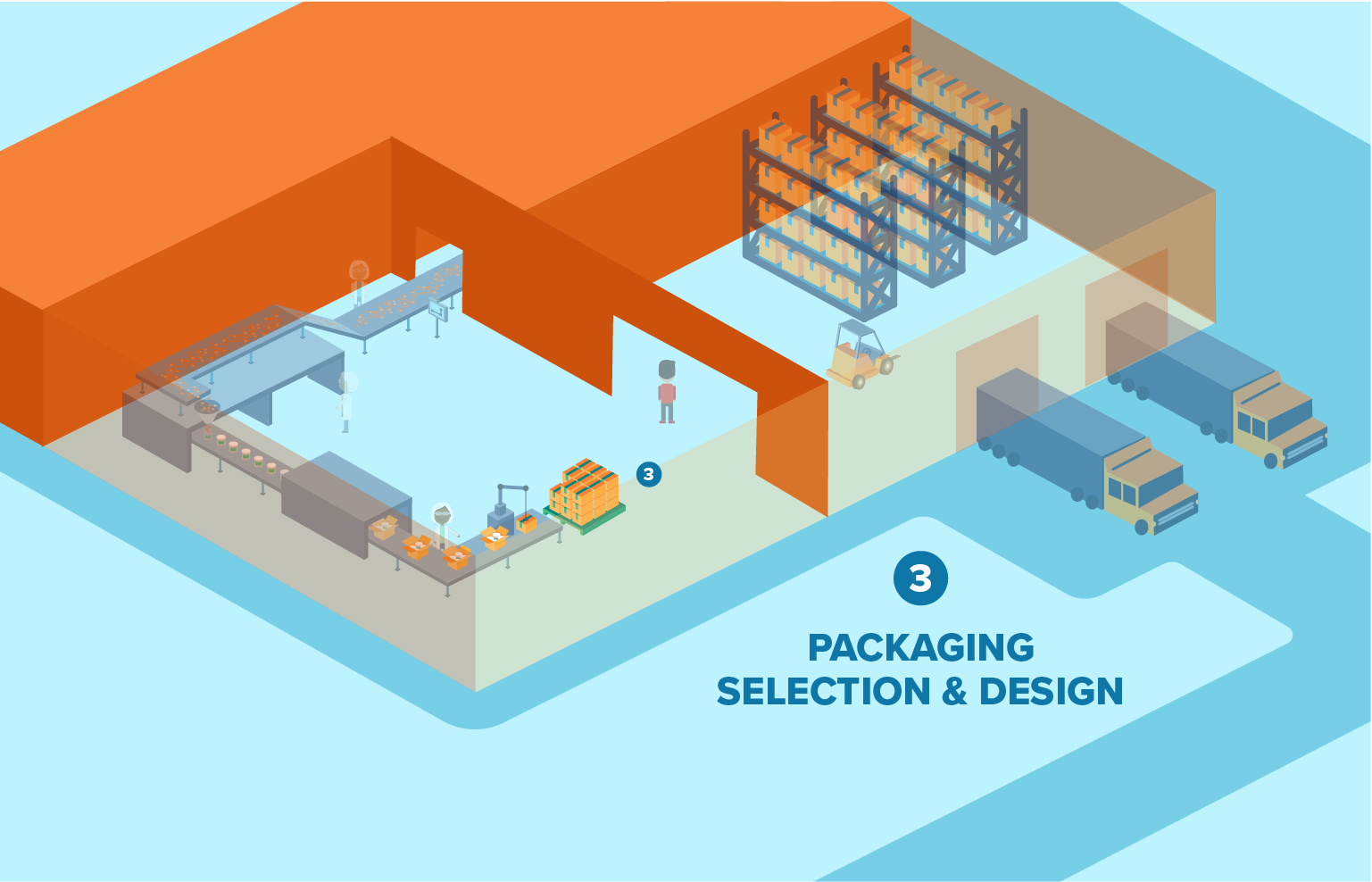 Food packaging selection impacts packaging suite