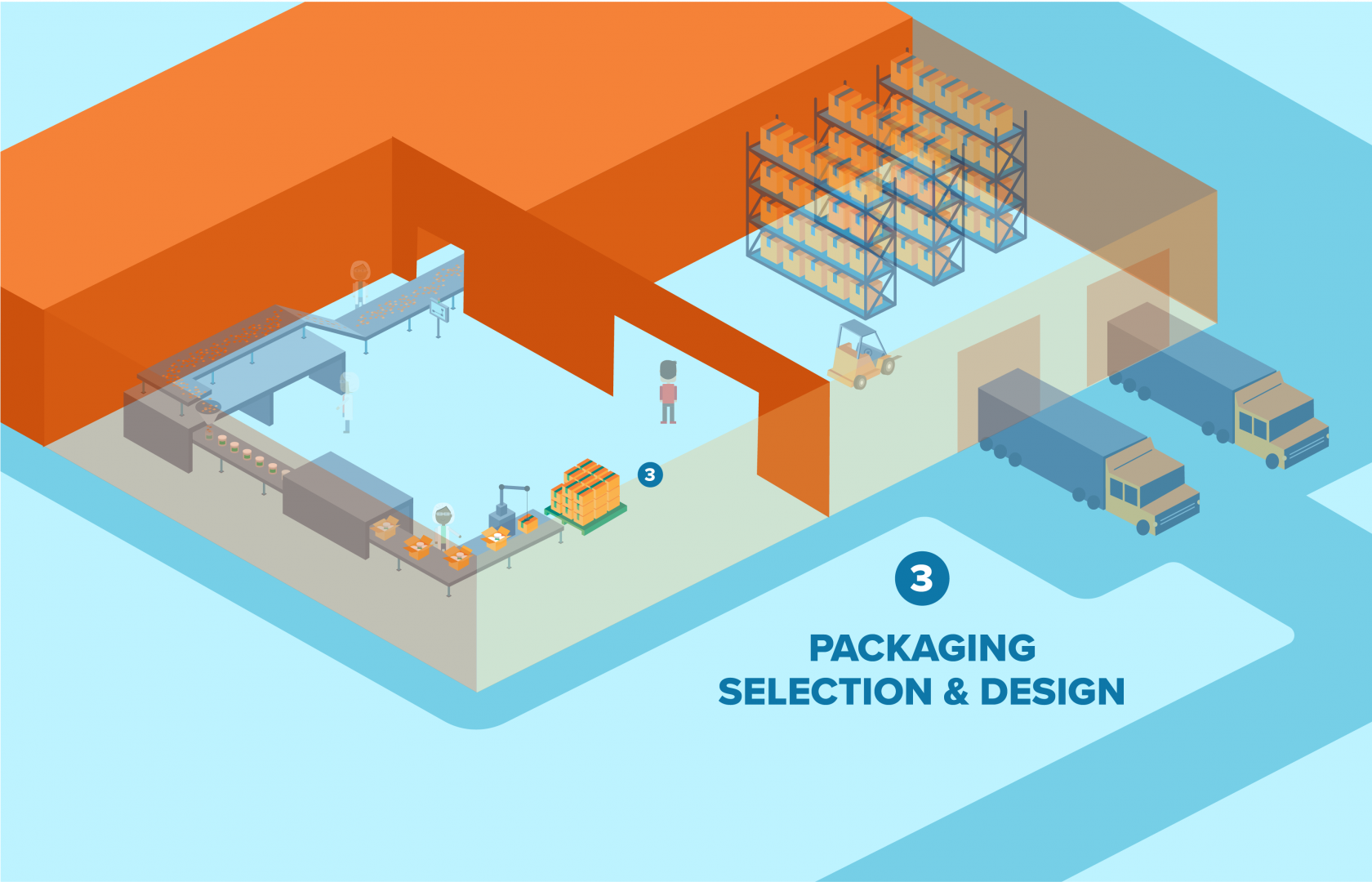 Food packaging selection impacts packaging suite