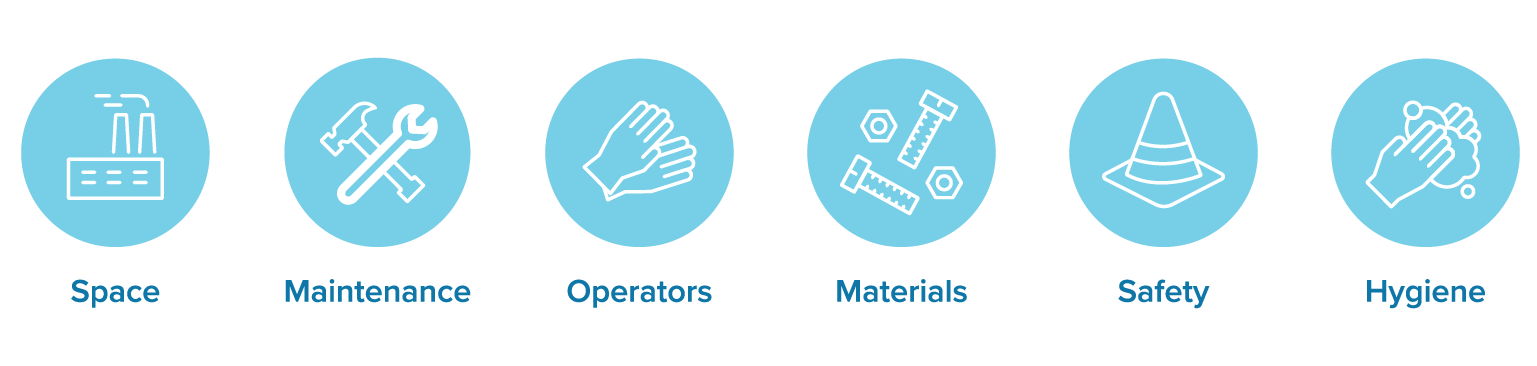 Food packaging facility planning factors at-a-glance