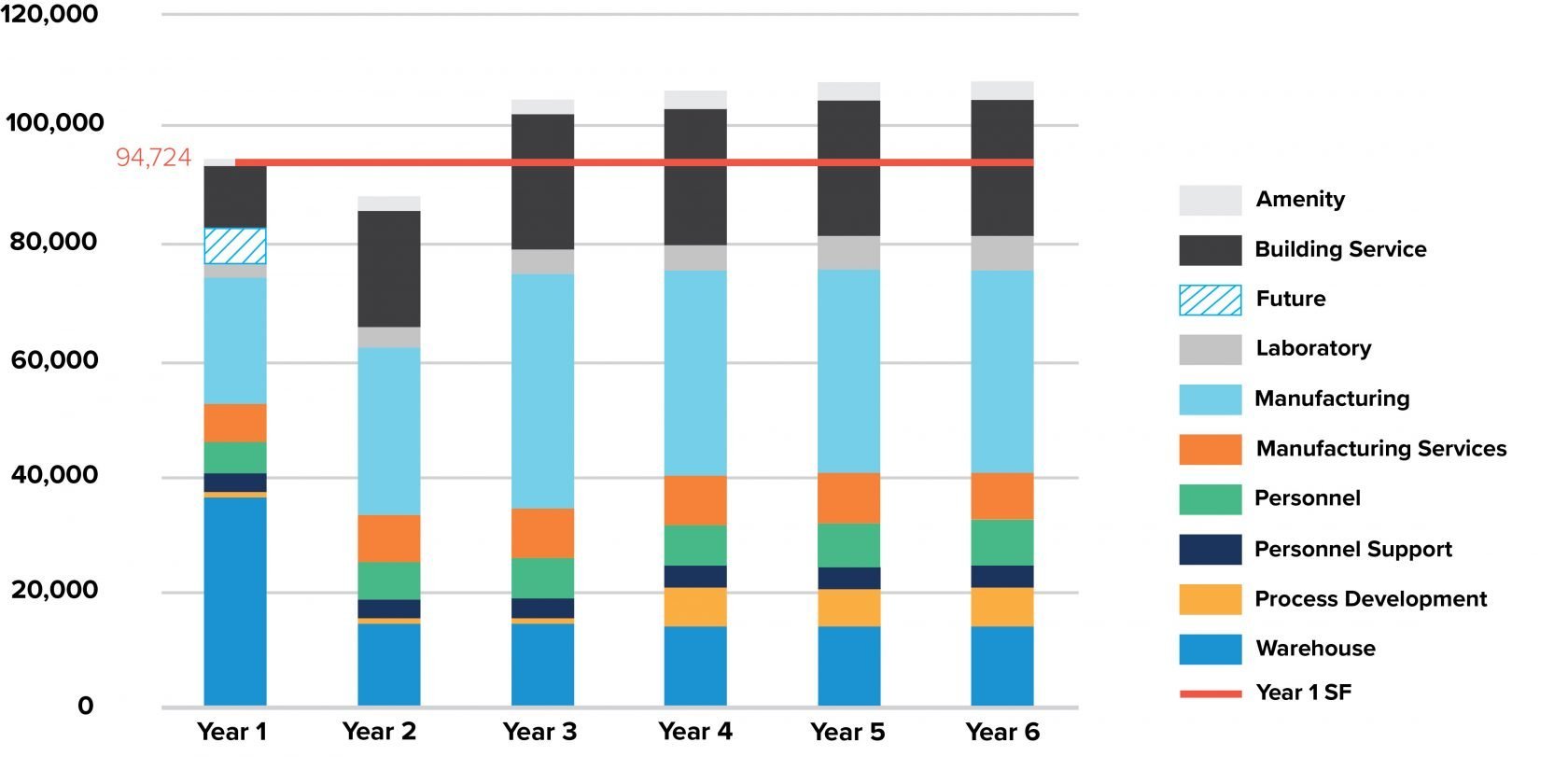 example SFP Gap Analysis Chart