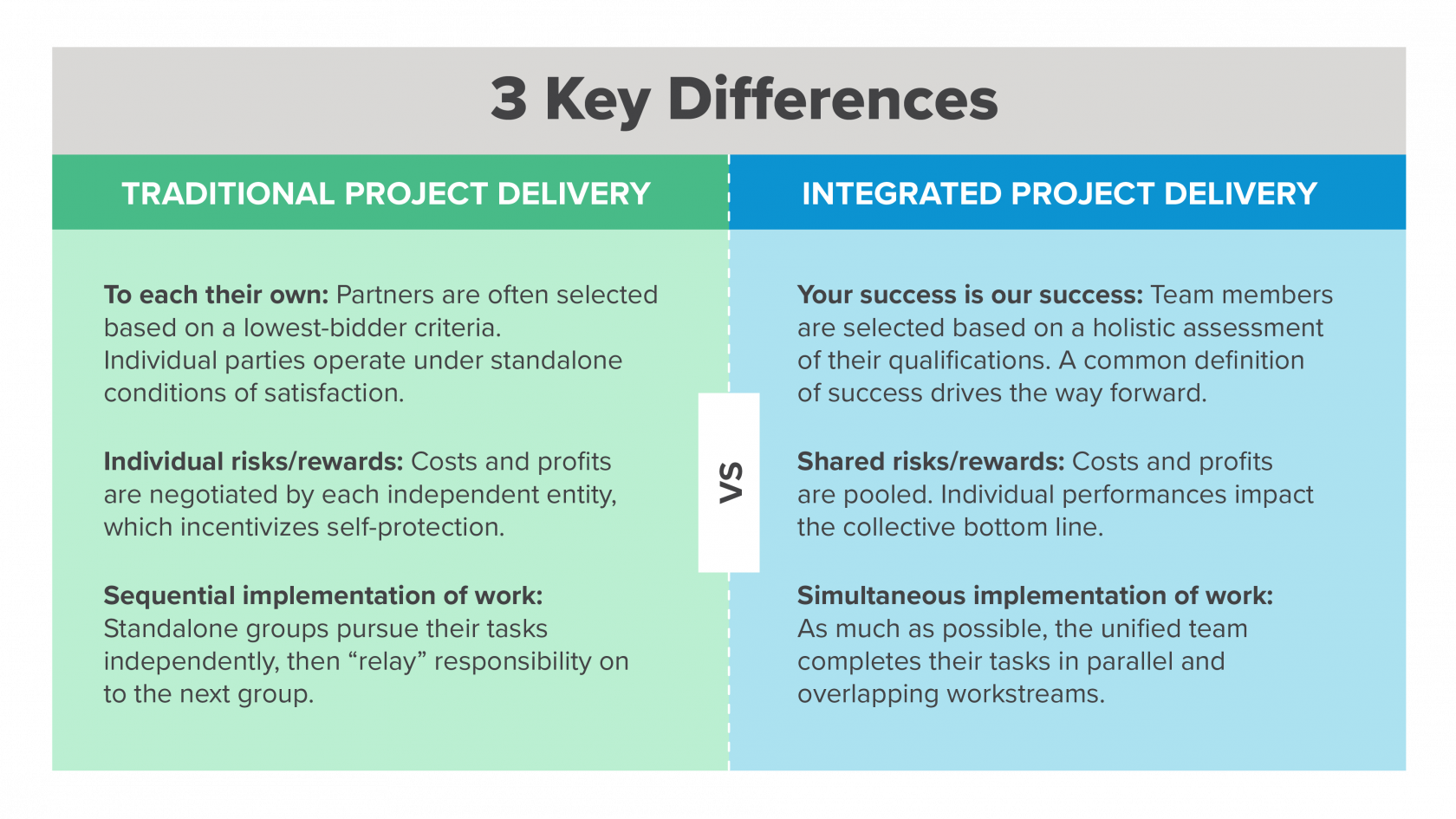 Difference between integrated Jidoka and SLAE-CP