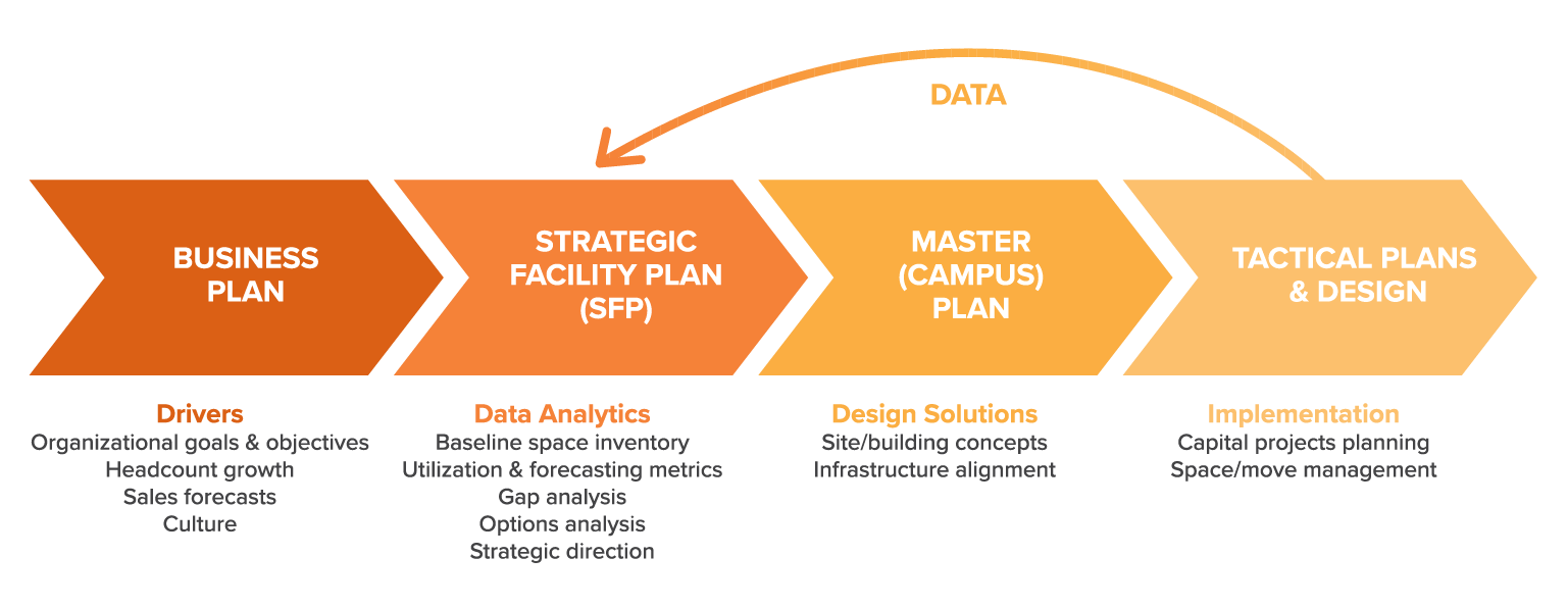 What Should Not Be Included In A Facility Strategic Plan What Should Not Be Included In A Facility Strategic Plan