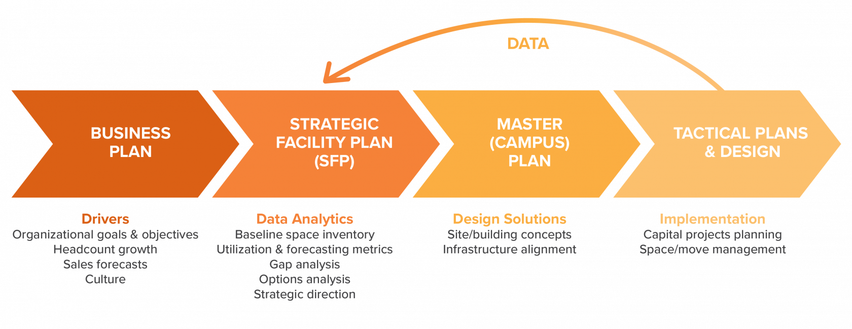 Facilities Master Plan Template facilities-master-plan-template