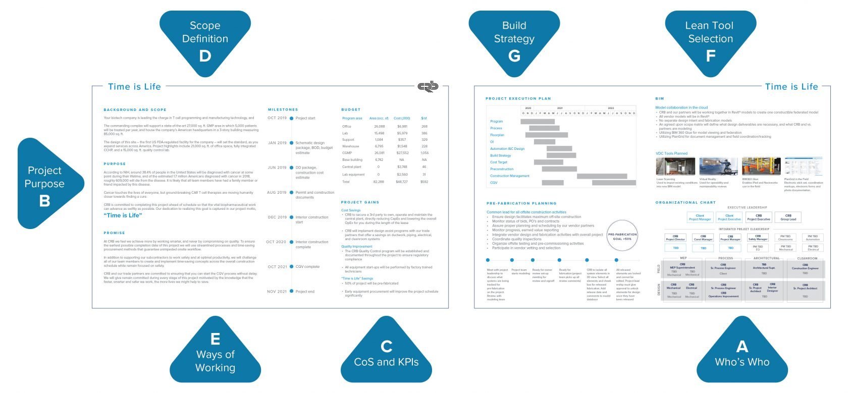 Project Charter Example