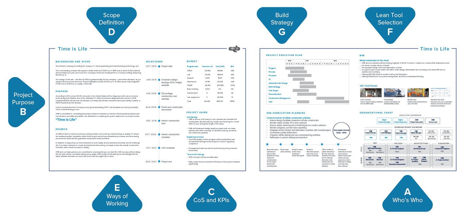 Project Charter Example