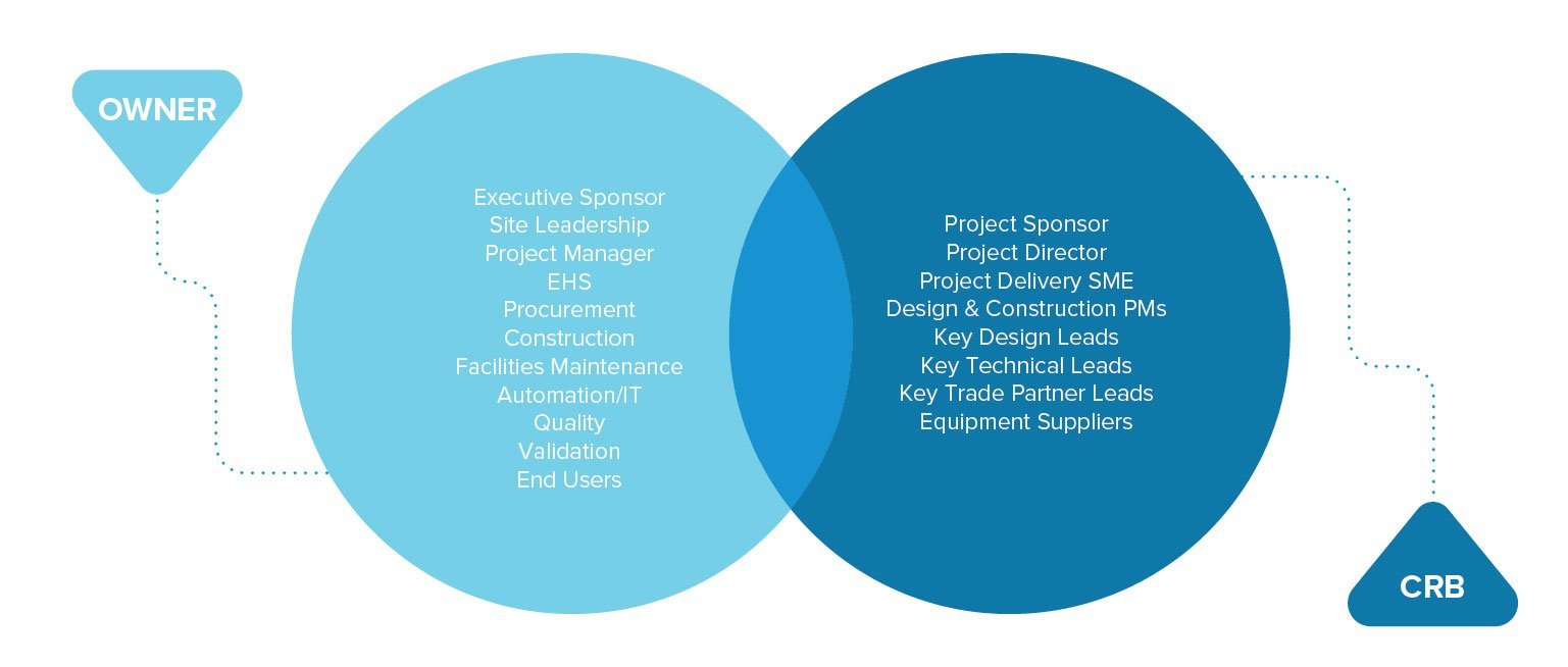 Project Charter Stakeholders