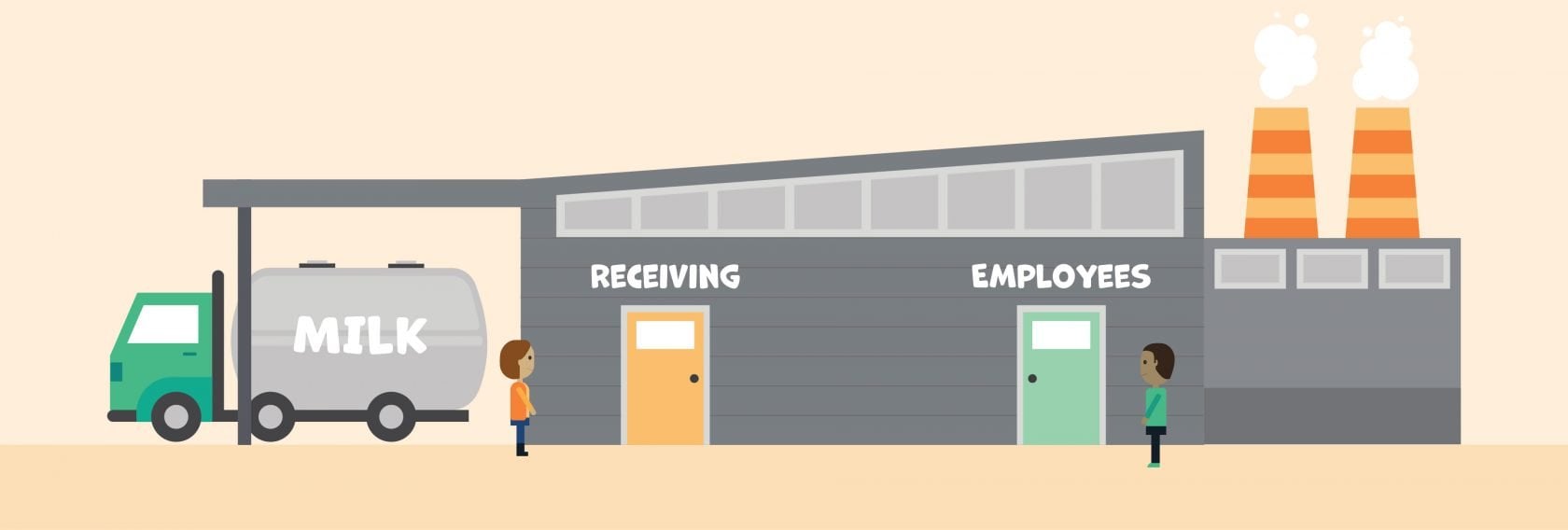 illustration of dairy processing plant facility flow