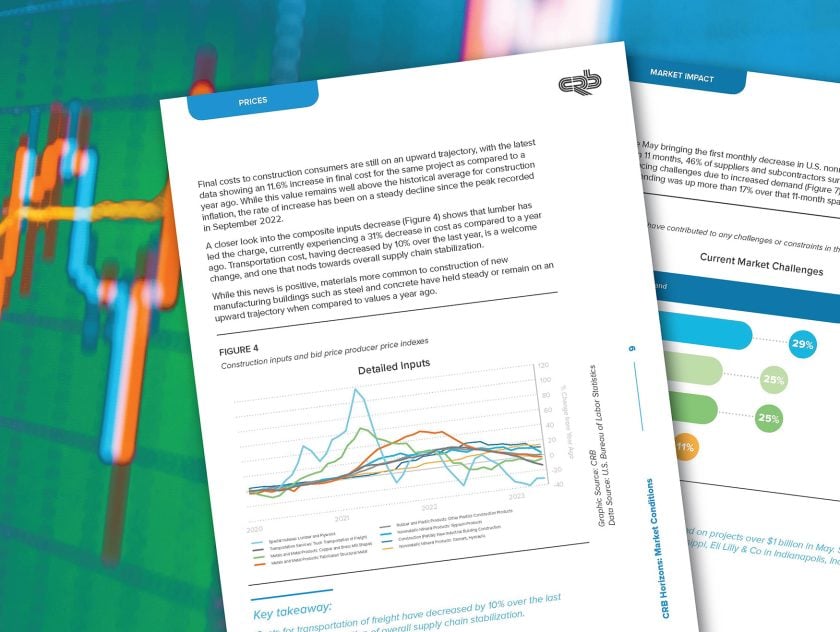 Construction Market Conditions Report