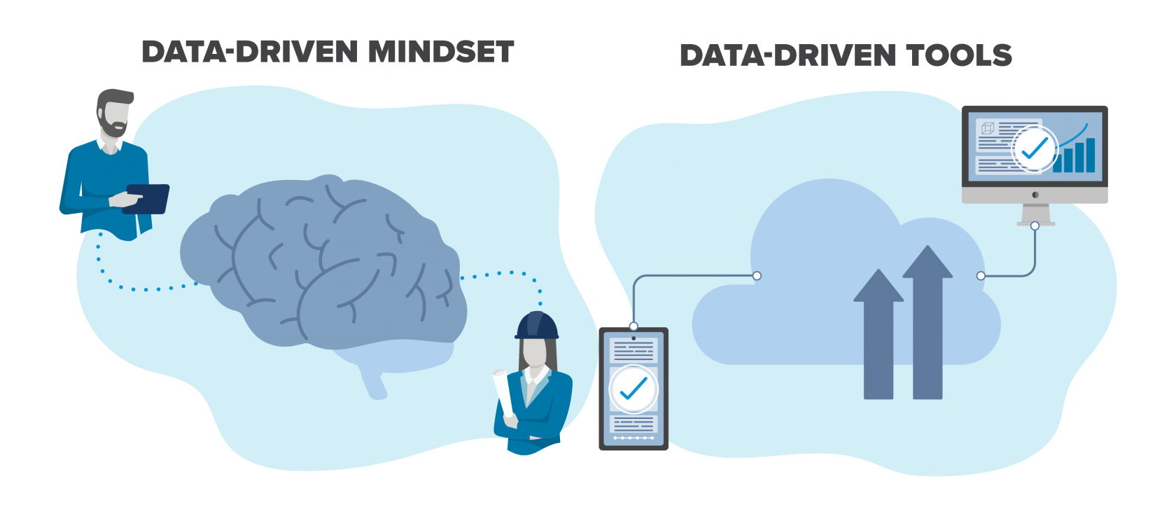 Data-Driven Mindset vs Data-Driven Tools