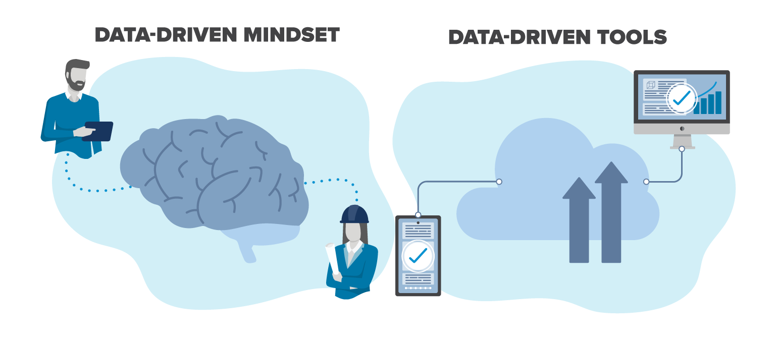 Data-Driven Mindset vs Data-Driven Tools