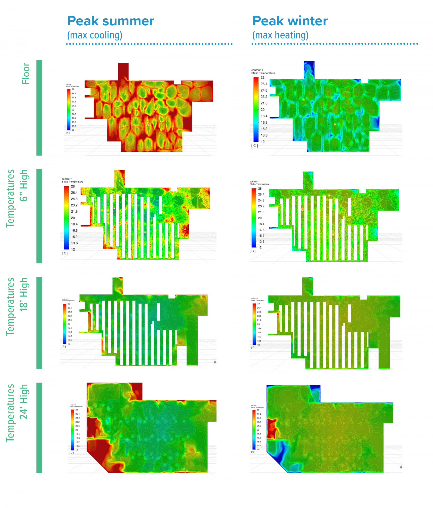 side by side CFD temperature simulations