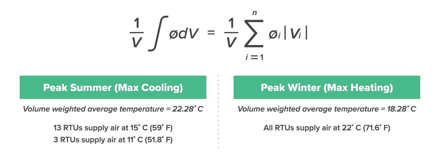 temperature equation for CFD simulation