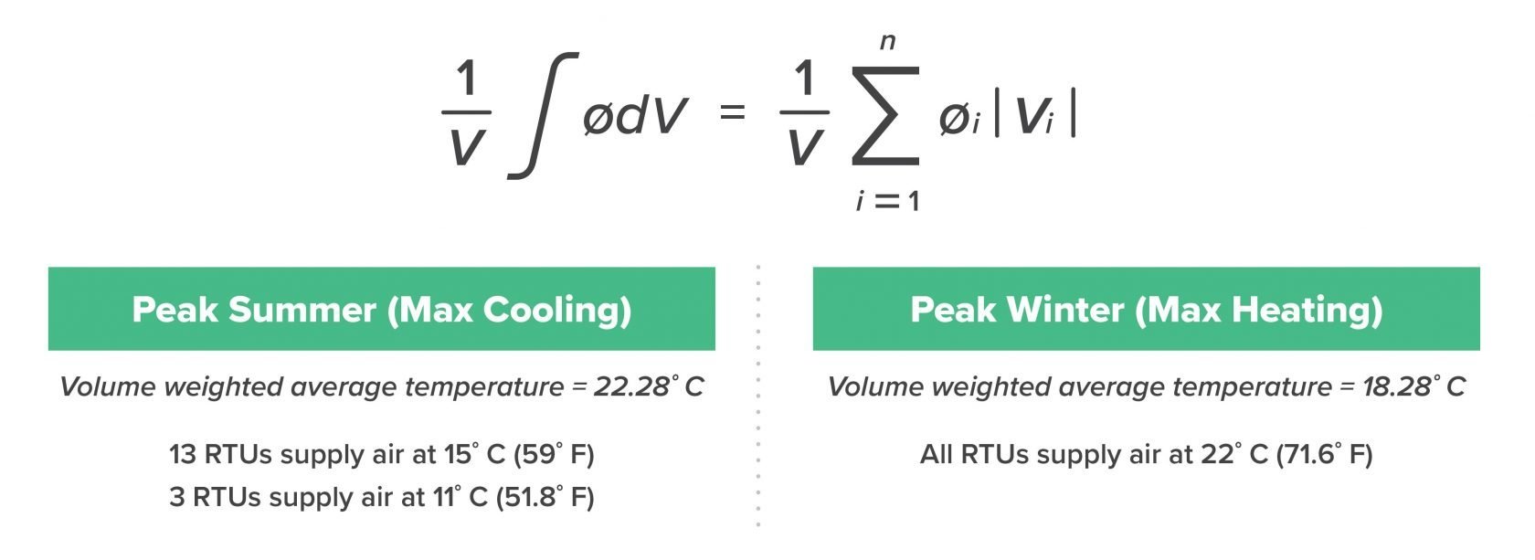 temperature equation for CFD simulation