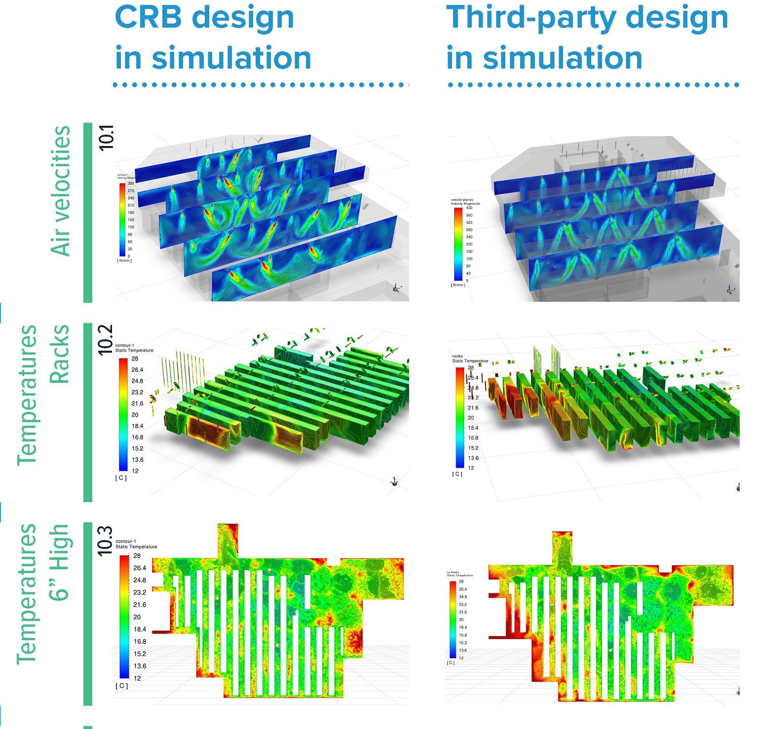 CFD design simulation comparison