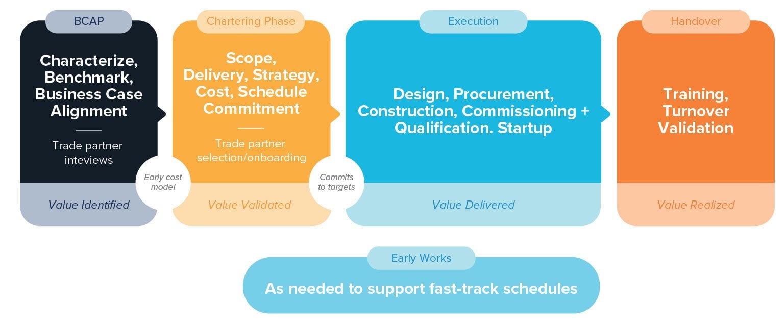 Lean-Project-Delivery-Pillar-Graphics_Project-Chartering