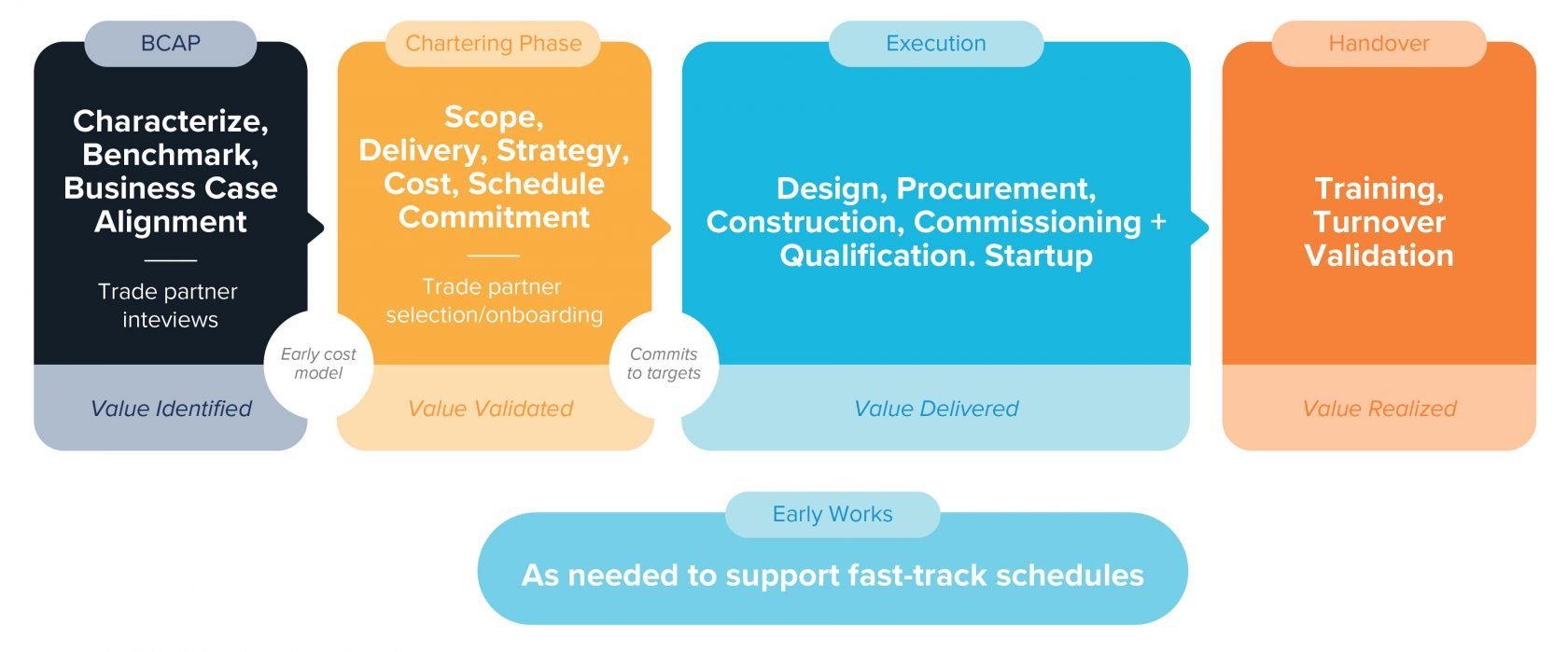 Lean-Project-Delivery-Pillar-Graphics_Project-Chartering