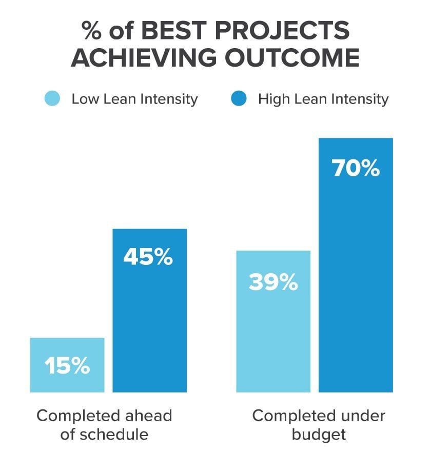 Lean-Project-Delivery-Pillar-Graphics_Schedule-Budget-Chart