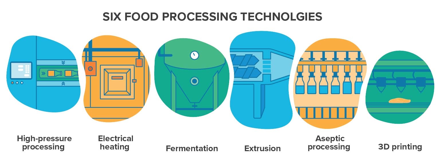 6 Food Processing Technologies_Overview