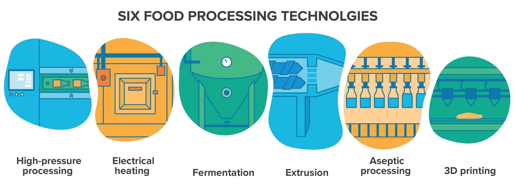 6 Food Processing Technologies_Overview