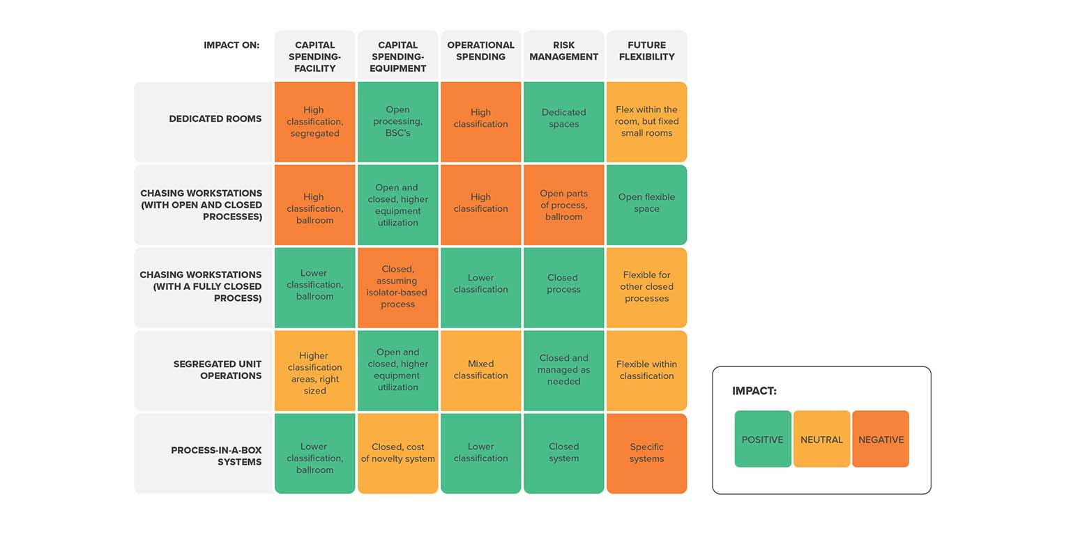 cell therapy manufacturing approaches