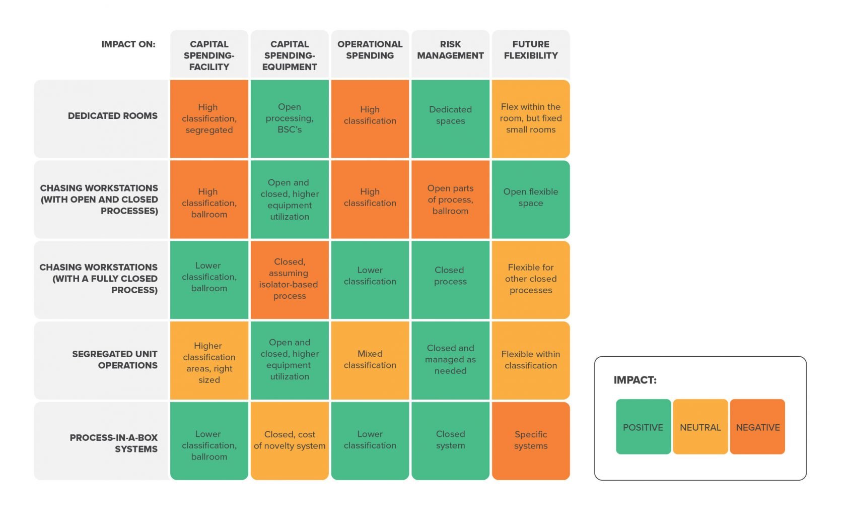 cell therapy manufacturing process