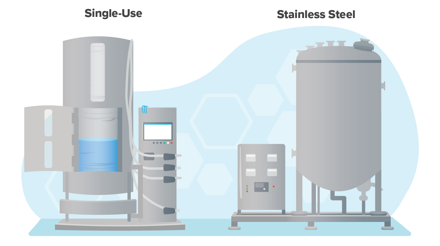 biotech single-use technology & stainless steel system side by side