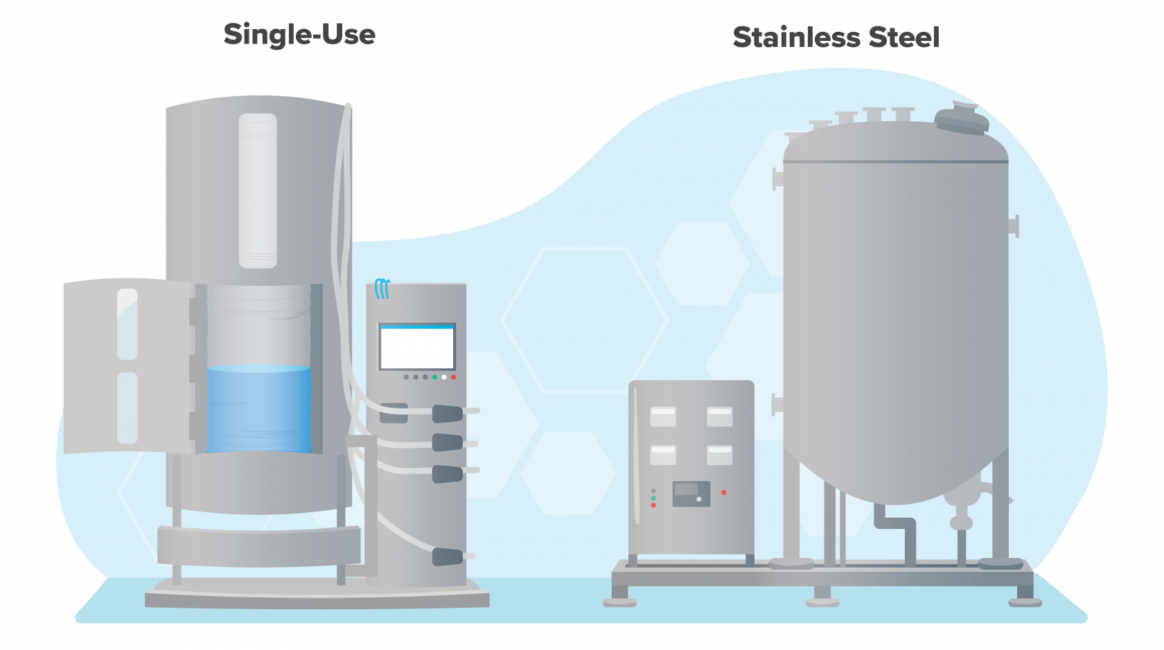 biotech single-use technology & stainless steel system side by side