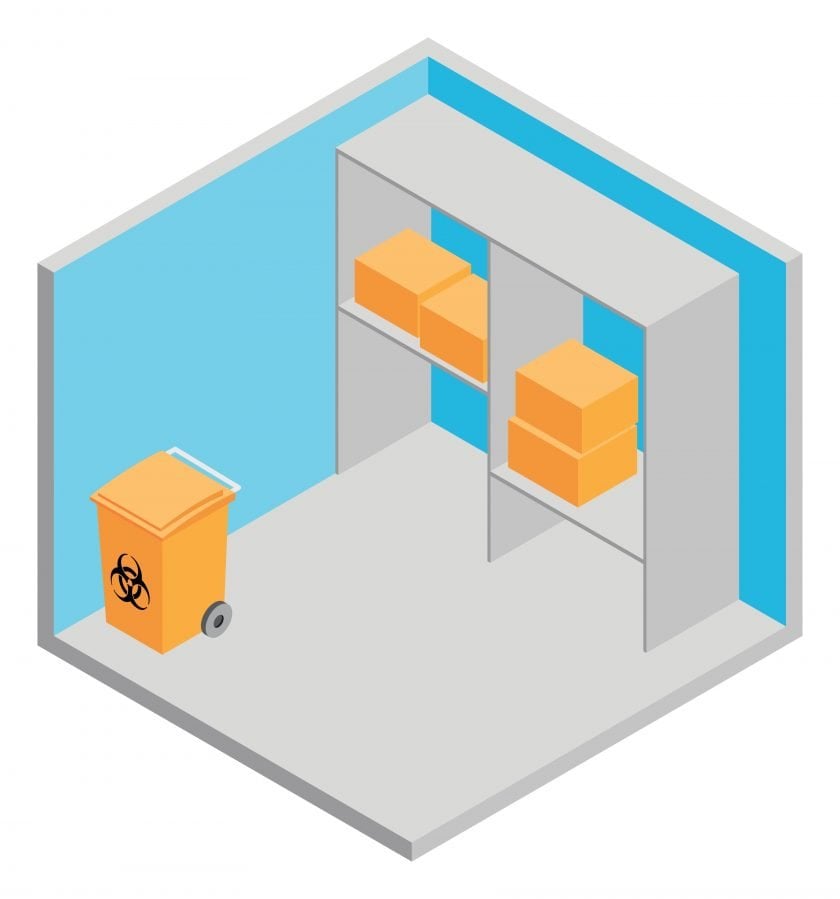 control areas