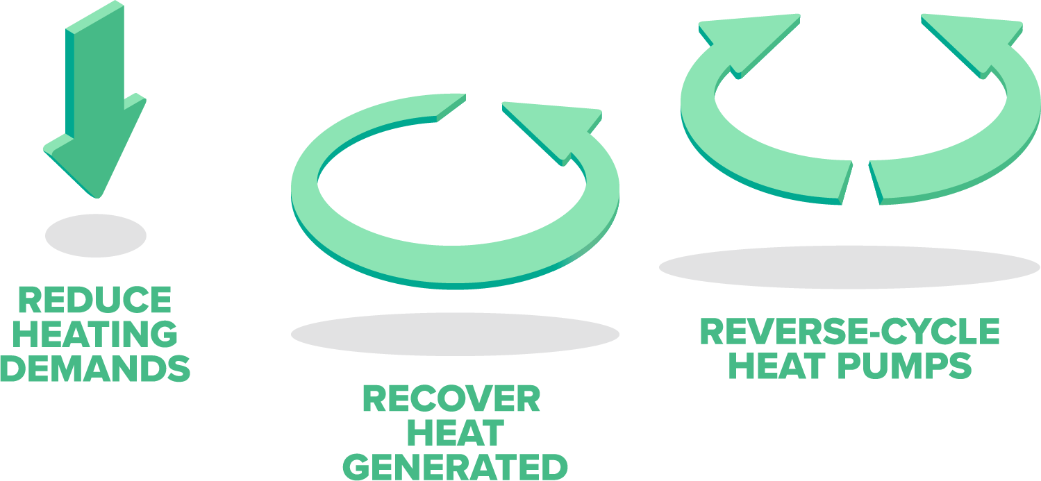 sustainable heating best practices infograph: reduce, recover, & reverse-cycle heat pumps
