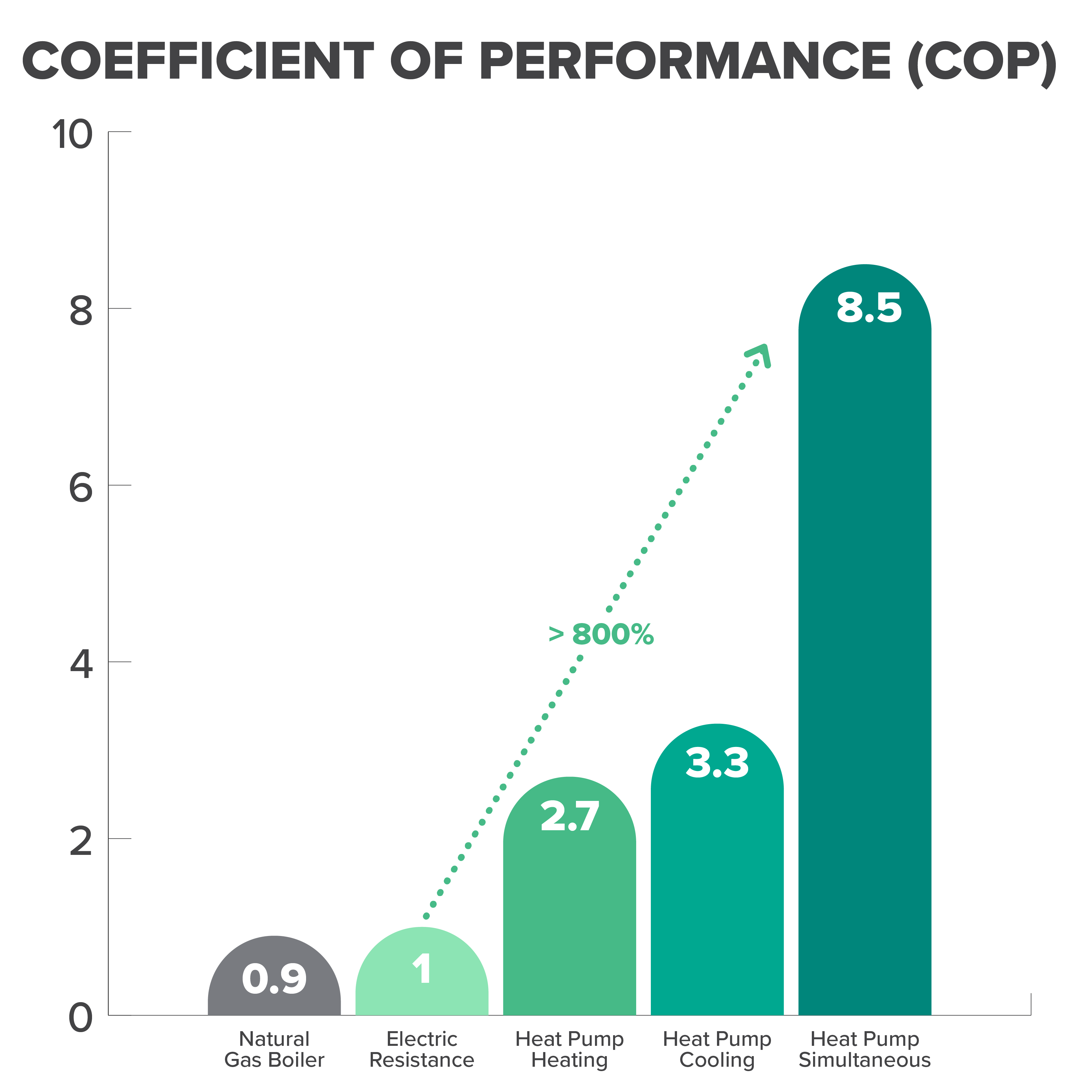 graph ranking efficiency of sustainable heating options