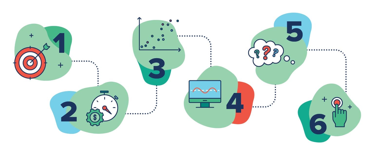 6 steps to build an advanced computer model and run a simulation - infograph