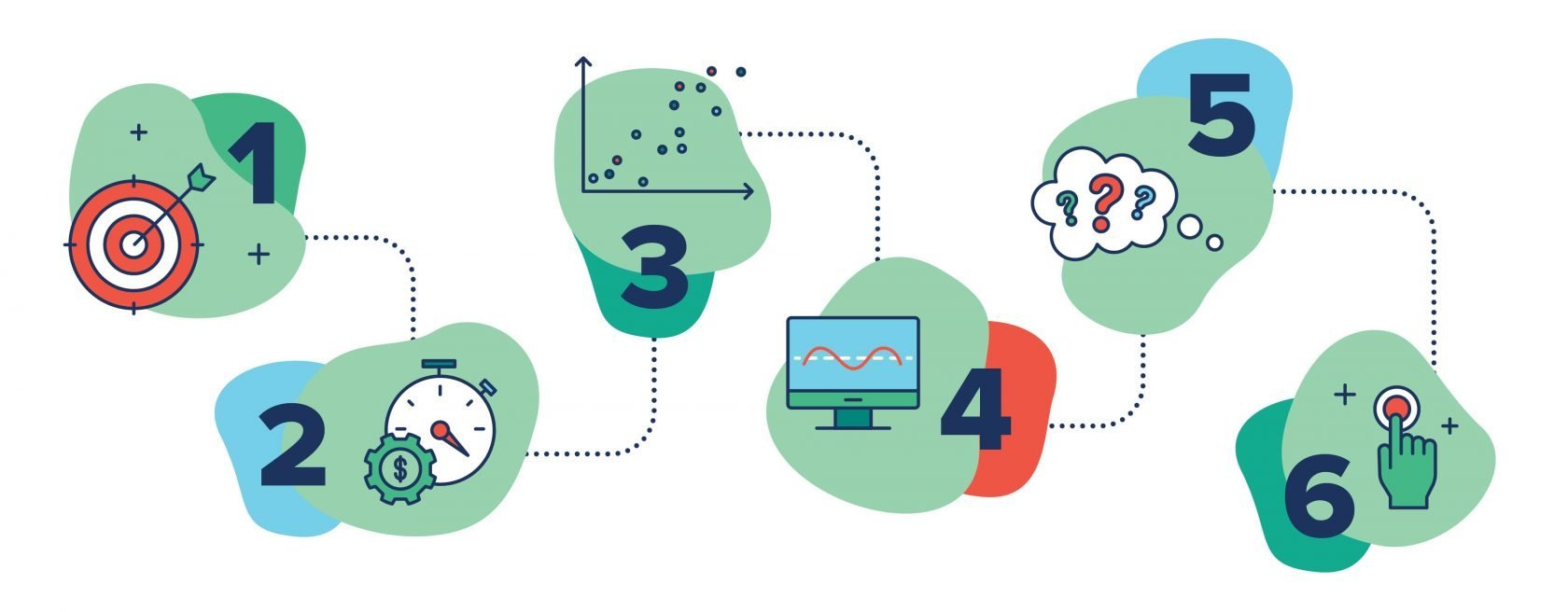 simple how to infograph - build a simulation model