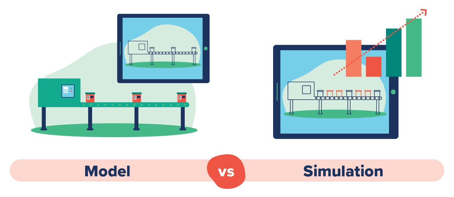 factory operations model vs. simulation