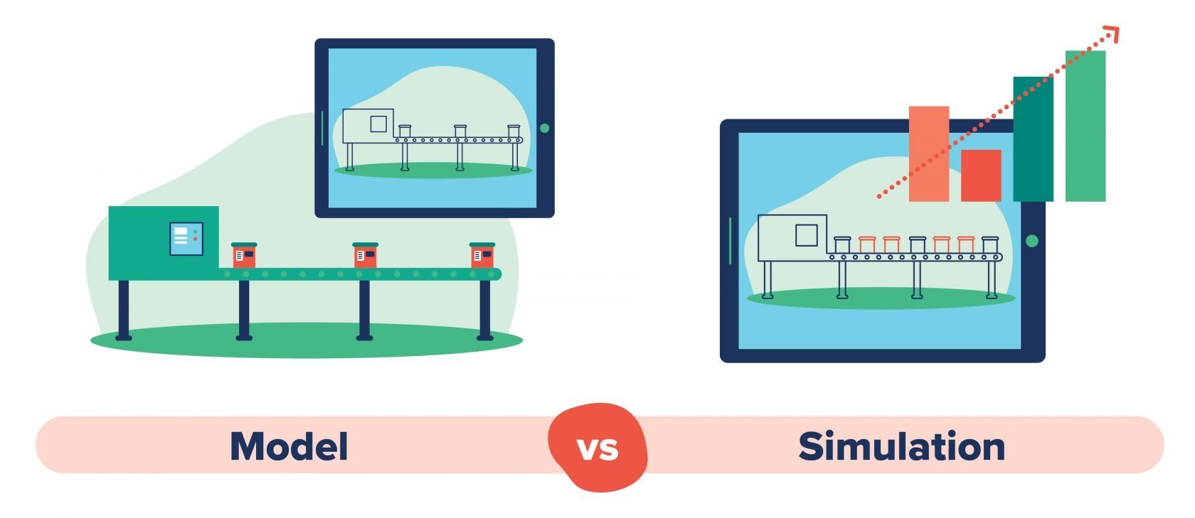 a model vs a simulation