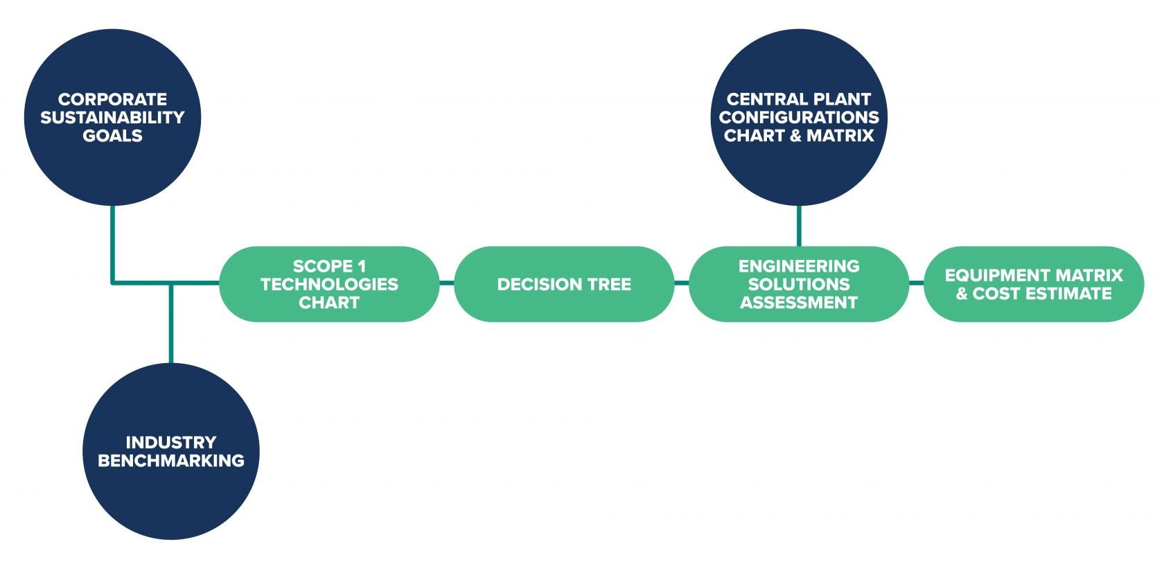 Scope 1 emissions report roadmap